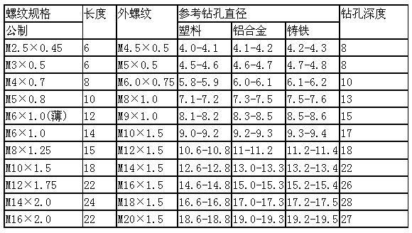 303型自攻衬套规格